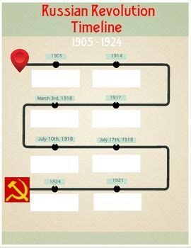 Russian Civil War Timeline - Brooke Valdez Info