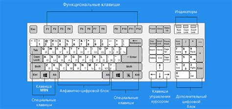 Основные горячие клавиши Windows
