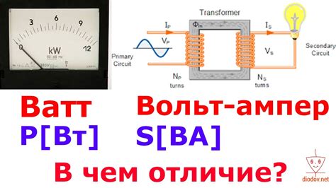 В чем отличие ВАТТ и ВОЛЬТ-АМПЕР? - YouTube