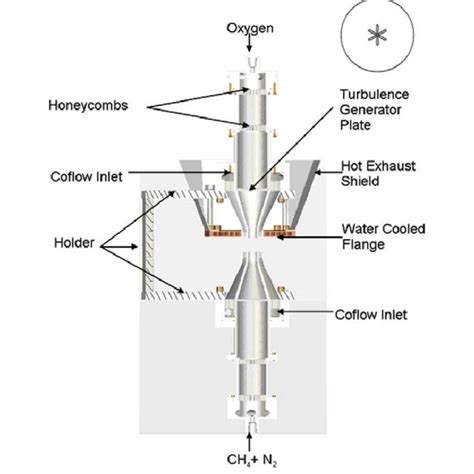 Two Dimensional Images Of OH In Counterflow Premixed Flames A Re T