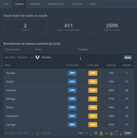 Hltv Org On Twitter Map Pool Overview Https T Co Eddiqutku