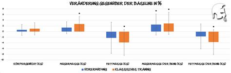 Können wir durch Vorermüdung den Muskelaufbau verbessern GANNIKUS de