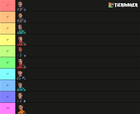 Pilotos Clasificación Bahrein 2023 Tier List Community Rankings