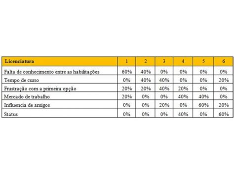 Licenciatura Ou Bacharelado Motivos Que Influenciam Tal Escolha Em