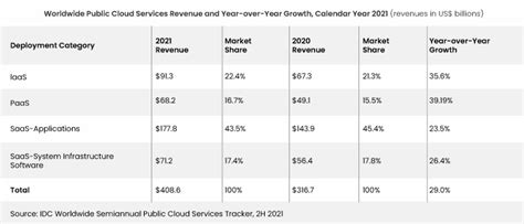 Cloud Service Models Saas IaaS Paas Choose The Right One For Your