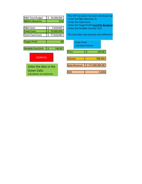 Solution Cvp Calculator Studypool