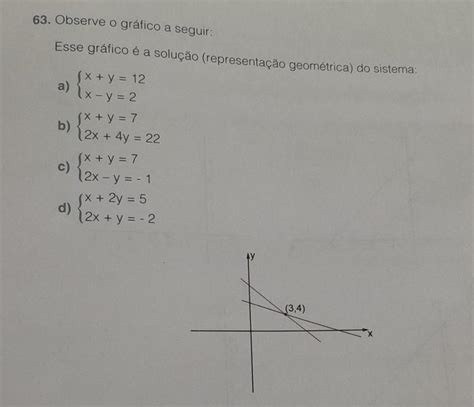 Observe O Gráfico A Seguir