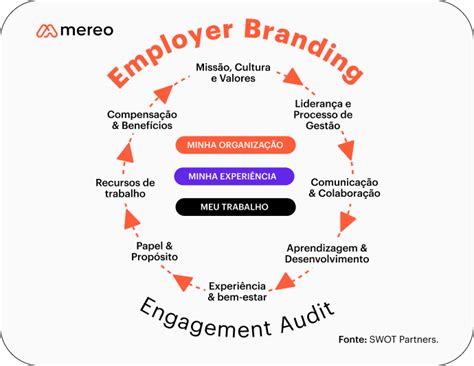 Employer Branding O Que Import Ncia E Como Implementar