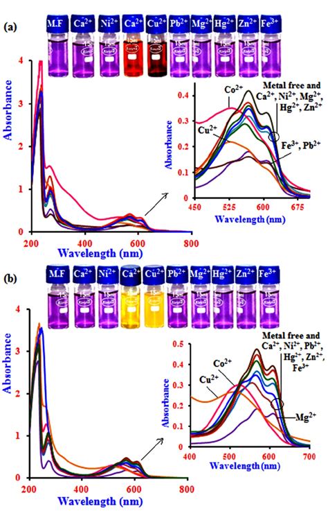 Fig S Absorption Spectra Of A Dhaq And B Cd Dhaq