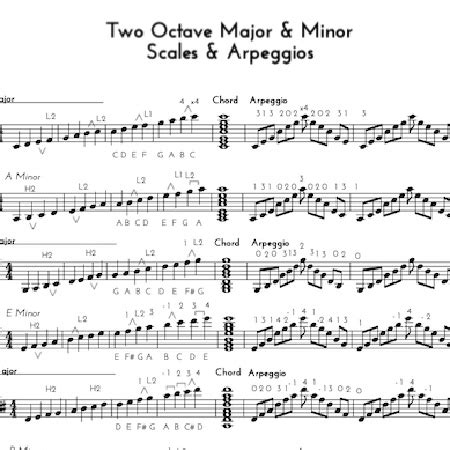 Violin Scales and Arpeggios - all Major and Minor keys! | Soundslice