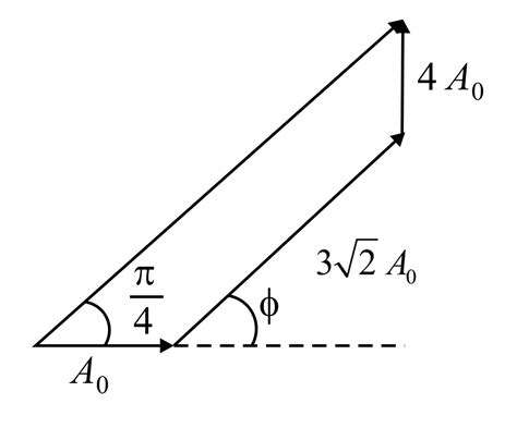 The Equations Of Three Waves Are Given By Y1 A0 Sin K X ω T Y2 3 √2