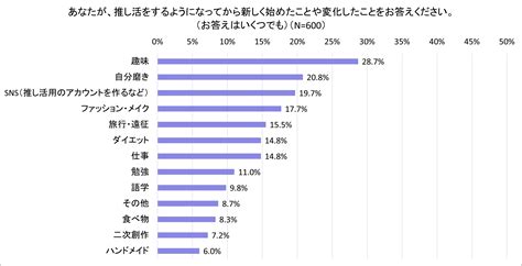 推し活は日本のスタンダード。3人に1人は「推し」がいる時代に Paidy、「いい推しの日」に合わせて「みんなの推し活大調査」を実施 推し活で