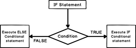 If Sql语句 Sql If语句介绍和概述 Csdn博客