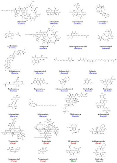 Metabolites Free Full Text High Throughput Screening Of Natural