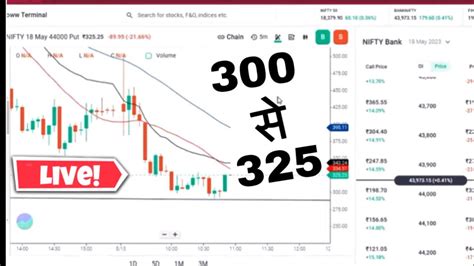 Live Intraday Scalping Analysis 15 May 2023 Bank Nifty 300 To