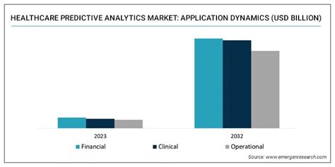 Healthcare Predictive Analytics Market Size Trend Demand Analysis