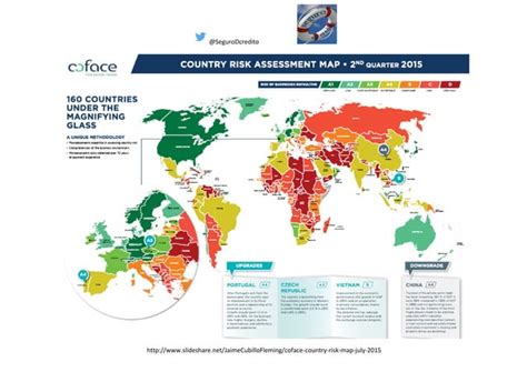 Country Risk Map Q Coface Euler Hermes Solunion Atradius Ppt