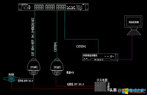 视频监控系统最基本的网络架构图解详细教程电脑软硬件教程网