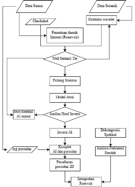 Download Contoh Diagram Alir Macam Macam Siklus Air  Blog Garuda Sexiz Pix