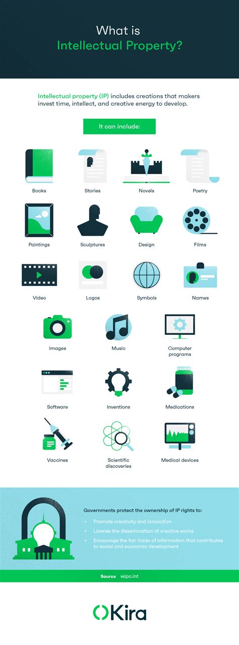 How To License Intellectual Property Kira Systems