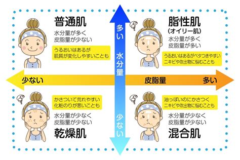 【医師監修】乾燥肌の基準は？判断する目安や防ぐためのケアを紹介 健栄生活