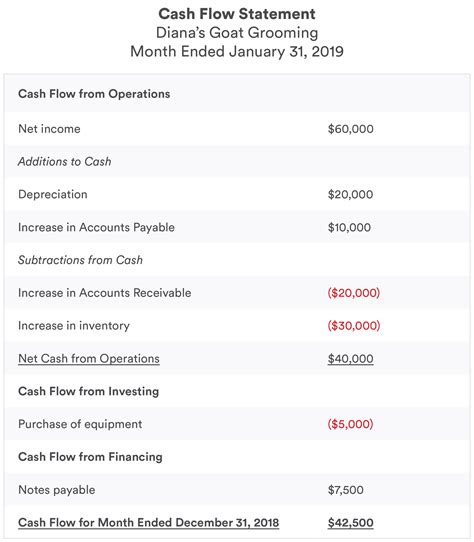 Cash Flow Statements Explained Bench Accounting