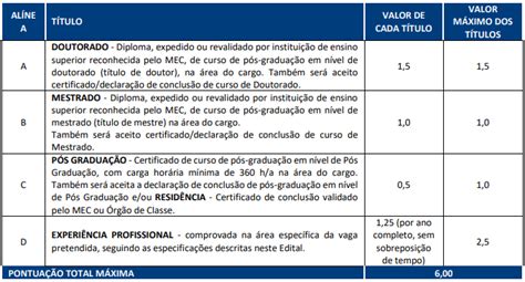 Fhemig Lan A Edital Vagas Para Profissionais De Enfermagem Veja