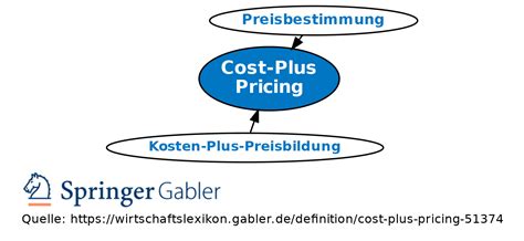 how to calculate cost plus
