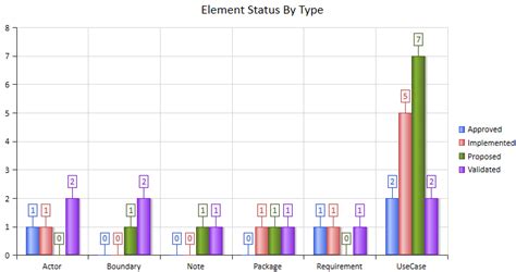 bar chart enterprise architect user guide