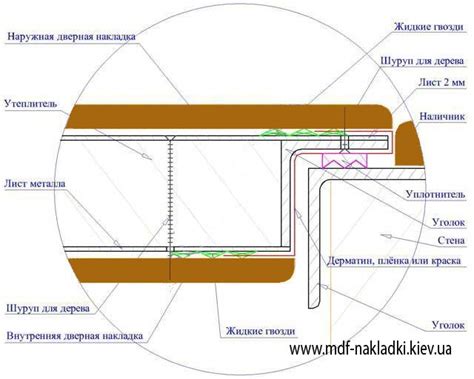Накладка мдф для металлической двери - 85 фото