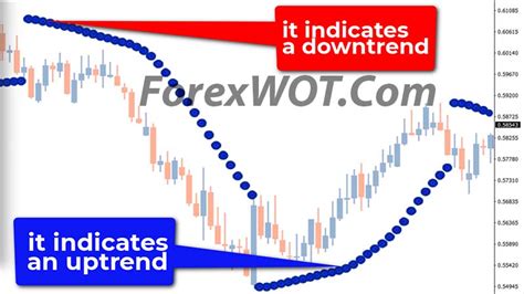 Parabolic Sar Trading With Ema Adx And Slow Stochastic Indicators