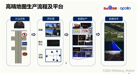 自动驾驶 高精地图技术智能驾驶高精地图 Csdn博客