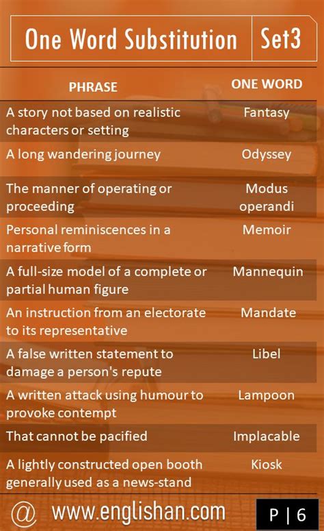 Imperative One Word Substitutions For Spsc Isi And Bank Exams Set 3