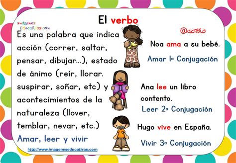 Partes De Un Oraci N Imagenes Educativas