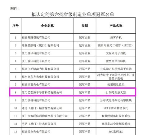 厦门亿芯源2 5g跨阻放大器荣获福建省制造业单项冠军产品 讯石光通讯网 做光通讯行业的充电站