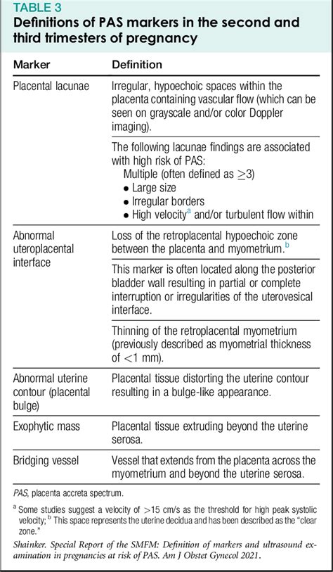 Table From Special Report Of The Society For Maternal Fetal Medicine