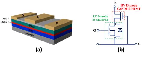 A Most Favorable Gallium Nitride Gan Metal Insulator Semiconductor