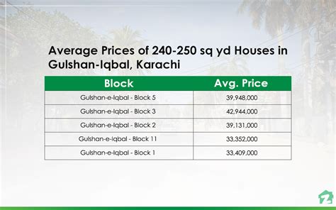 Best Areas For Buying Property In Gulshan E Iqbal Karachi Zameen Blog