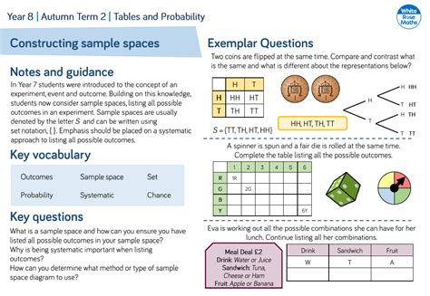 Constructing Sample Spaces Questions Maths