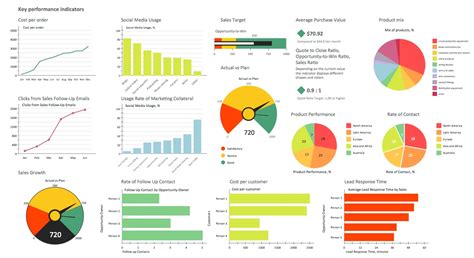 Maintenance Kpi Dashboard Excel — Db