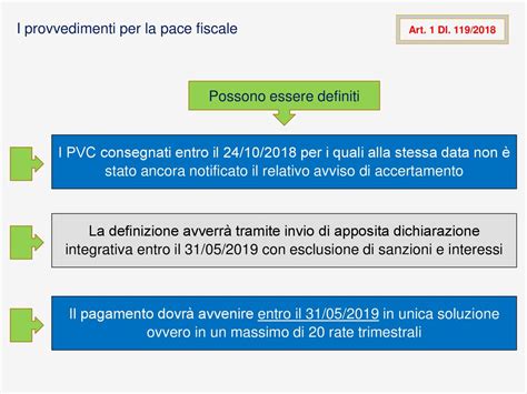 Legge Di Bilancio E Decreto Fiscale Collegato Ppt Scaricare