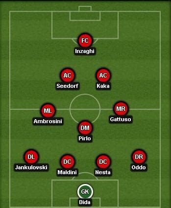 happened   christmas tree formation      milan