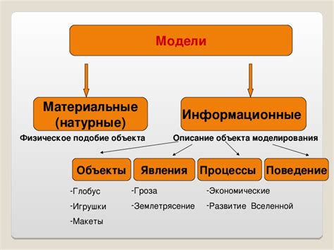 Понятие модели презентация 7 класс технология - 95 фото