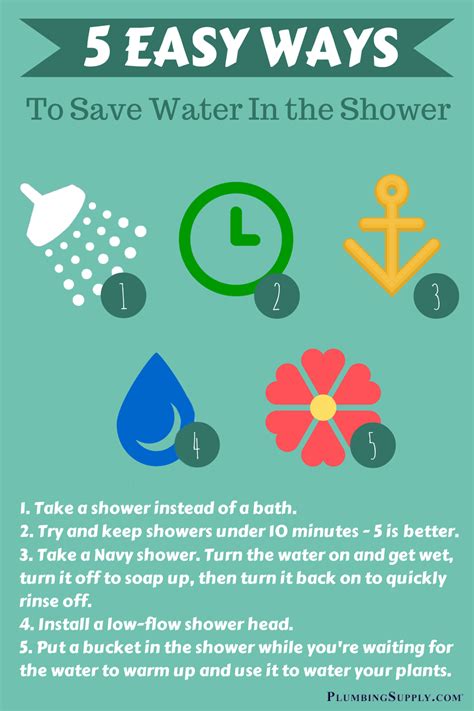 How Long To Take A Shower To Save Water At Cody Grier Blog