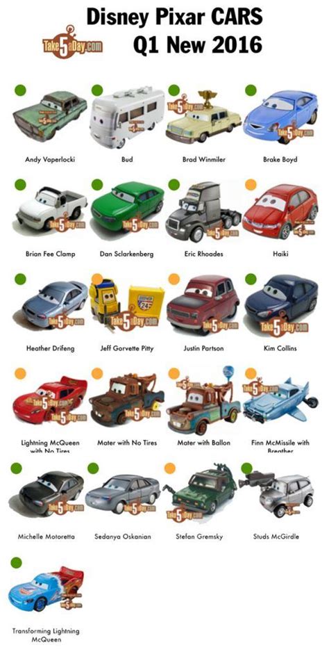 Blog Archive » Mattel Disney Pixar CARS: Q1 2016 Diecast Releases ...