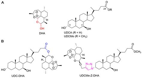 Molecules Free Full Text Anticancer Activity And Molecular