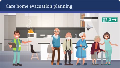 Fire Safety In Care Homes Aedifice Partnership