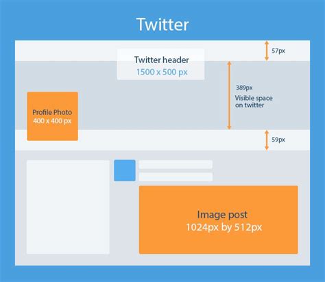 All Twitter Image Sizes And Best Practices On How To Use Them