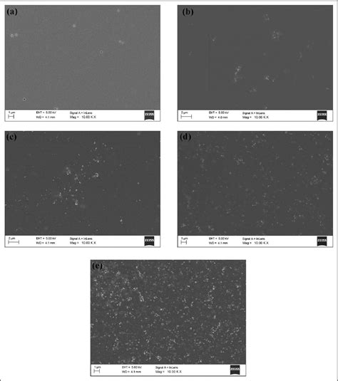 Figure 5 From Quasi Static And Dynamic Nanomechanical Characterization