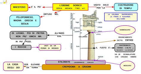 MAPPER ORDINE DORICO